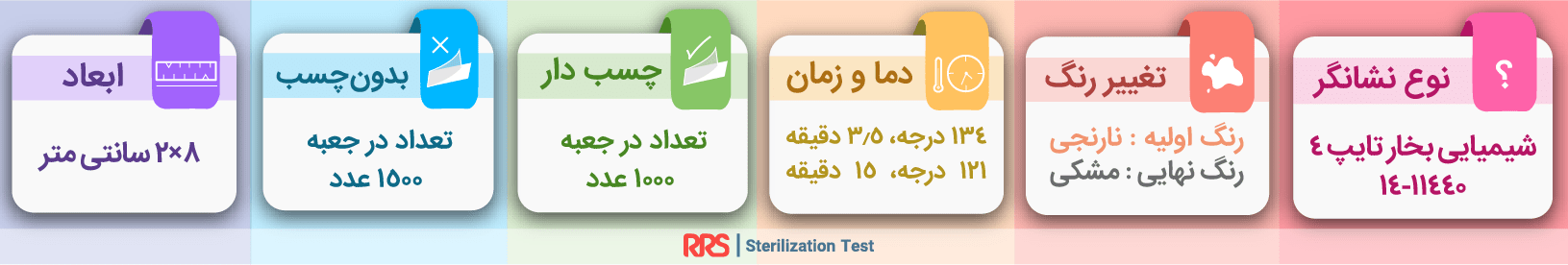 تست کلاس 4 بخار