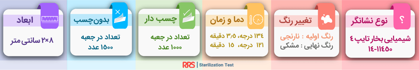 تست کلاس 4 بخار