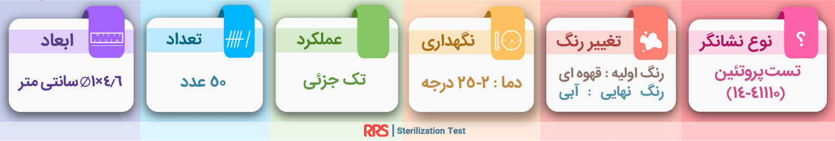 تست پروتئین 1