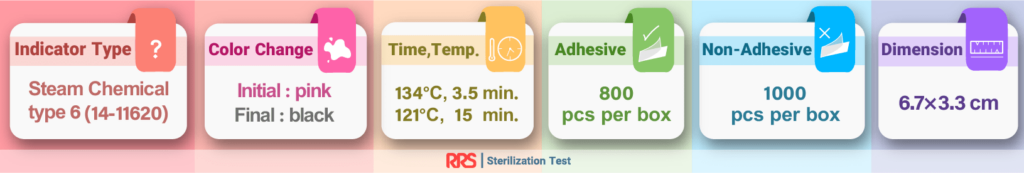 steam chemical sterilization class 6