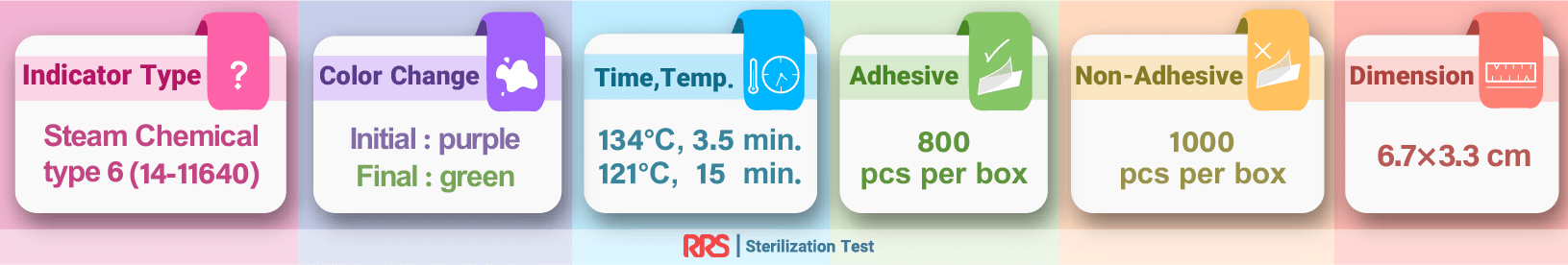steam chemical indicator type 6