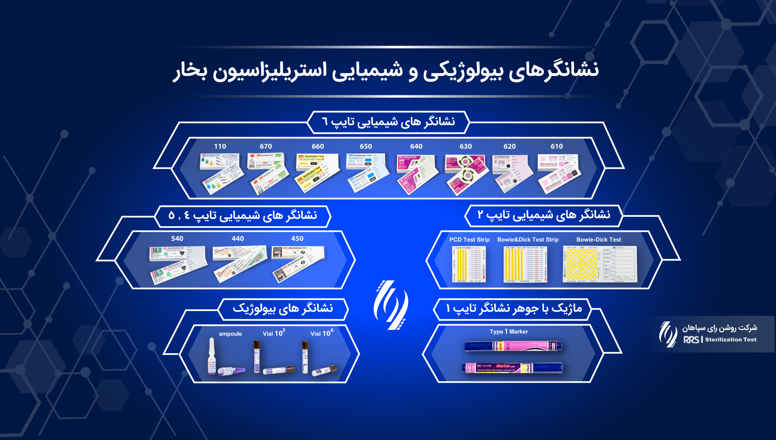 نشانگر اتوکلاو بخار