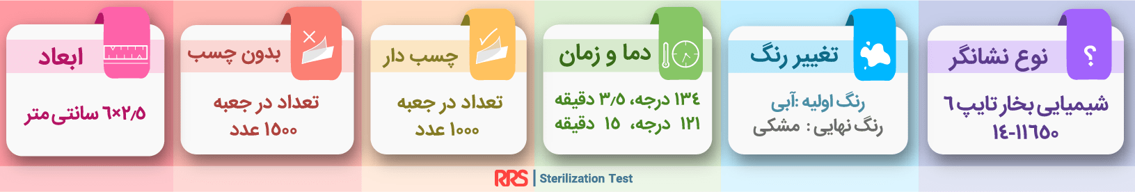 تست کلاس 6 بخار