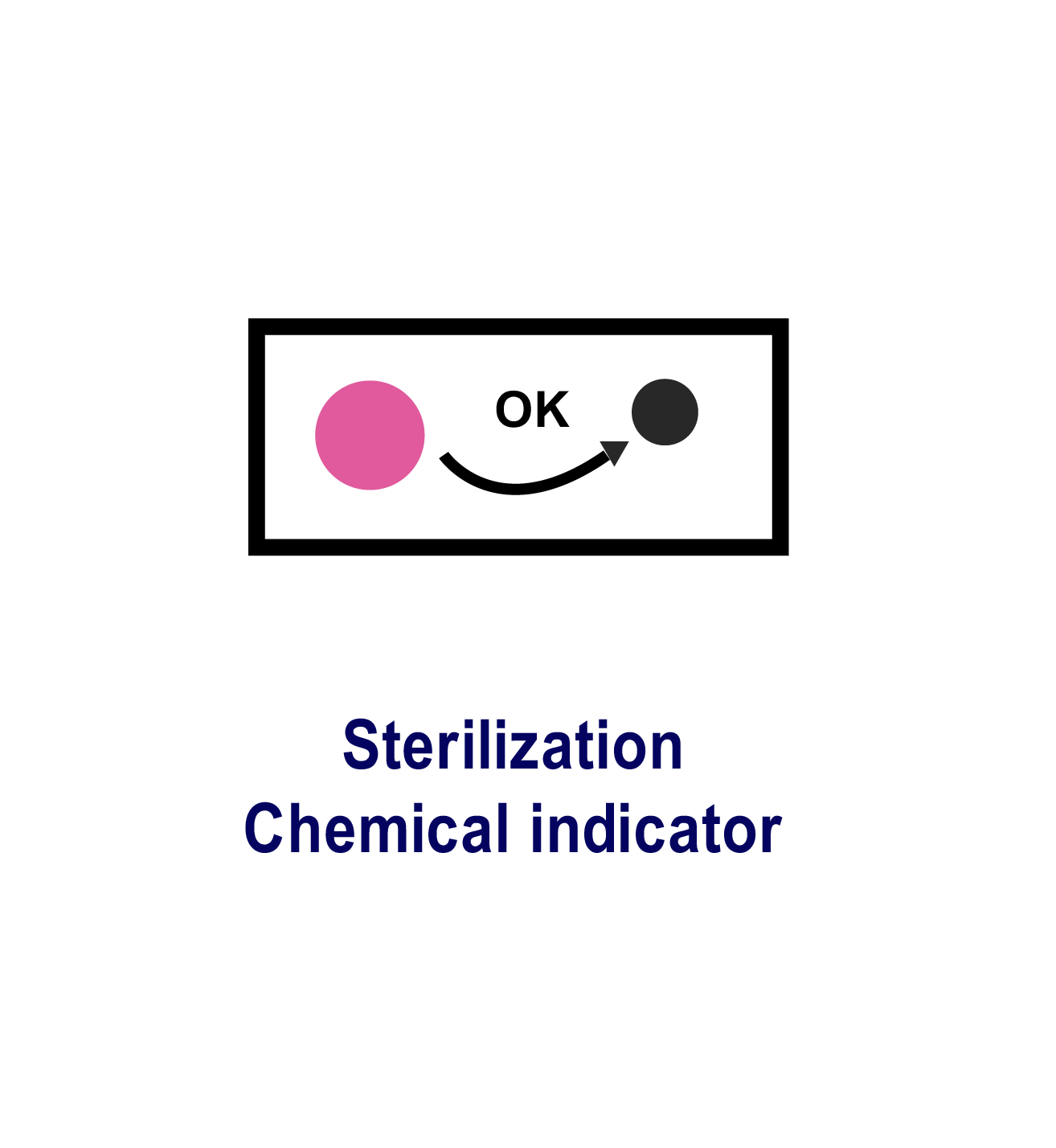 Steam Chemical Indicator