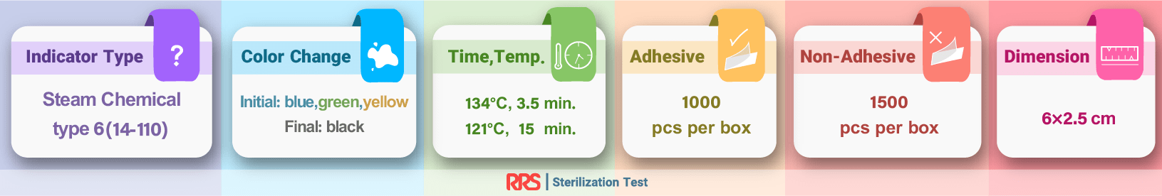 steam chemical indicator type 6