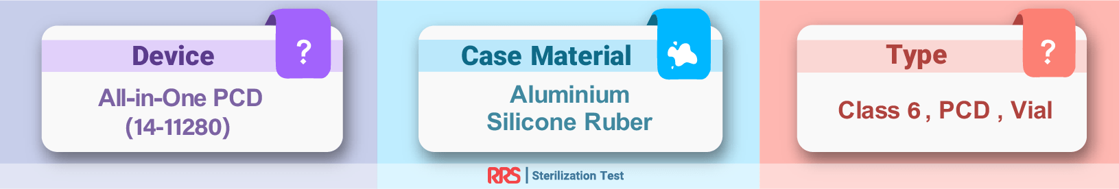 Process Challenge Device