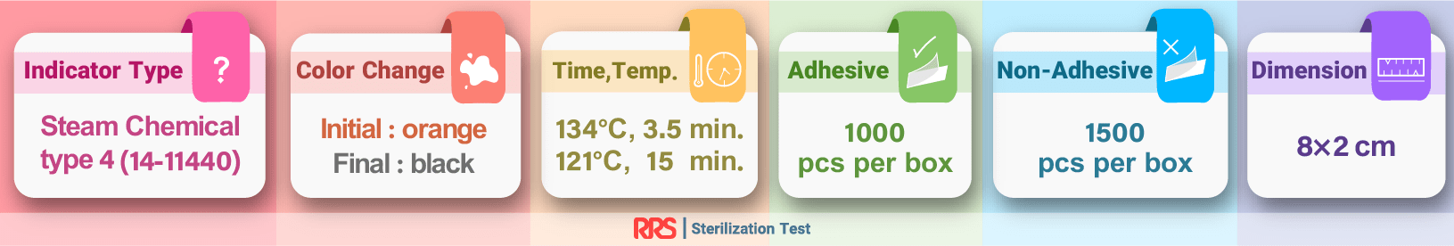 steam type 4 chemical indicator