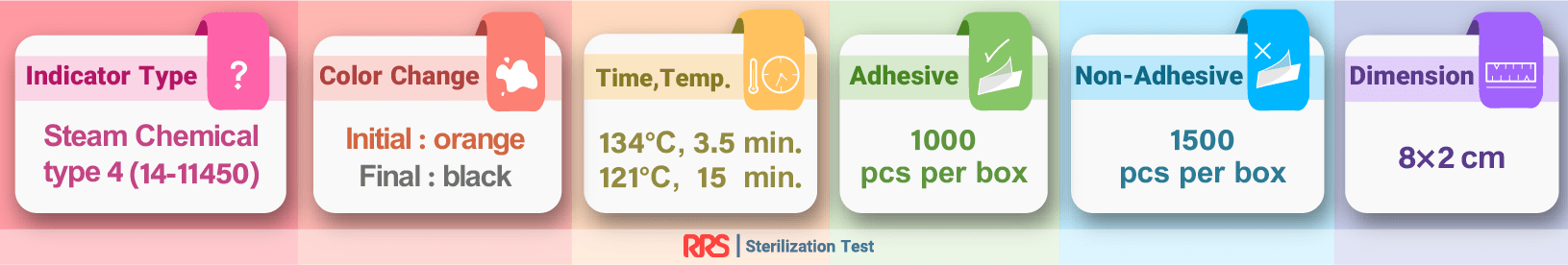 steam type 4 indicator