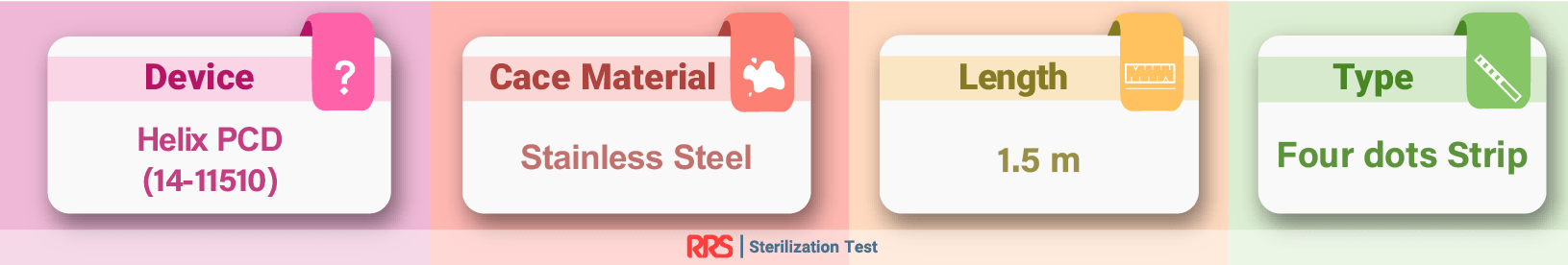 Process Challenge Device
