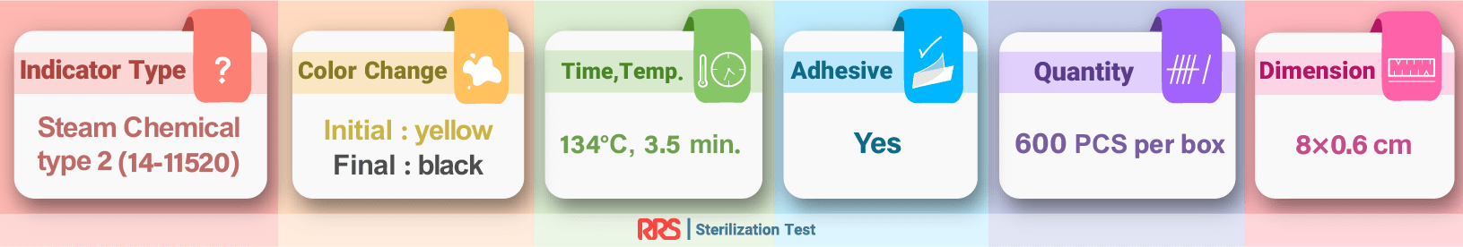 steam pcd type 2 indicator