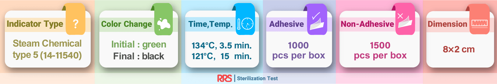 steam type 5 chemical indicator