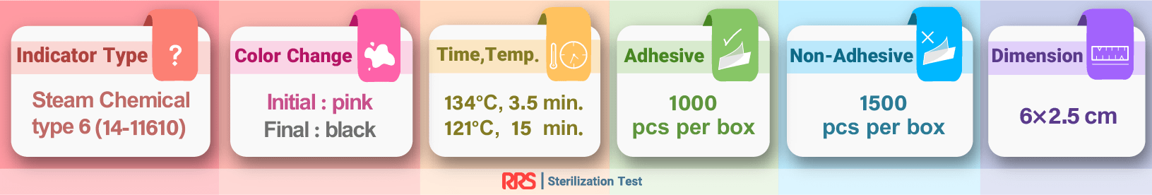 steam chemical indicator class 6