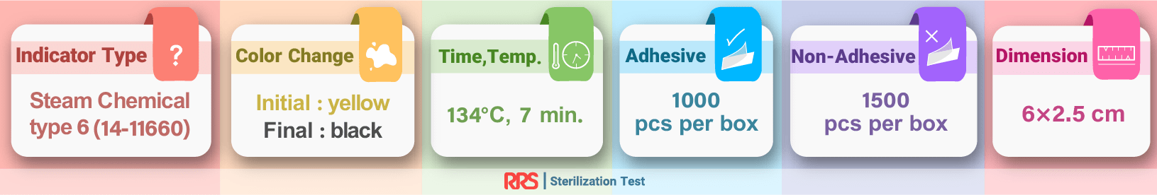 steam chemical indicator type 6