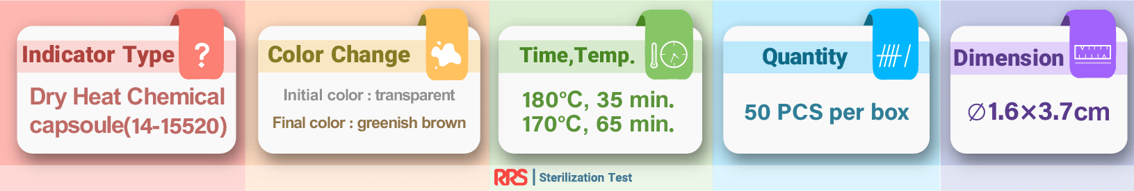 Dry Heat Glass vial indicator