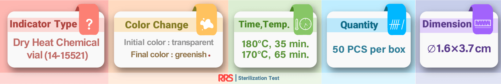 Dry Heat Glass vial indicator