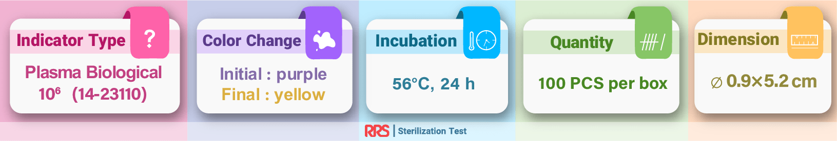 biological plasma vial indicator