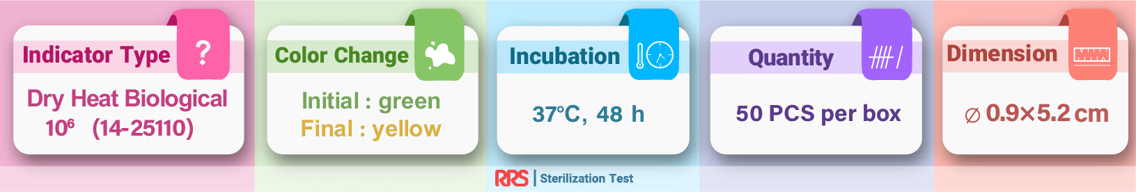 biological dry heat indicator