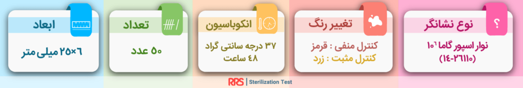 نوار اسپور باسیلوس پومیلوس