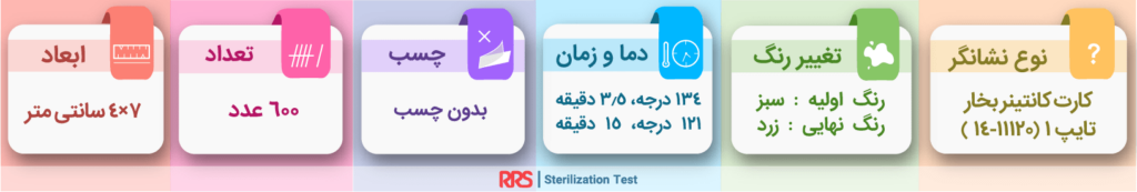 کارت کانتینر بخار